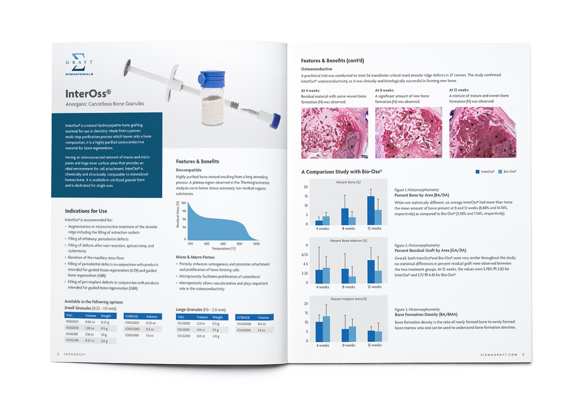The booklet spread on pages showing information about the product.